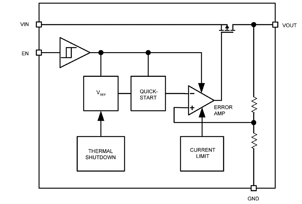 Schéma de principe - Microchip Technology Régulateurs CMOS automobiles MAQ5300