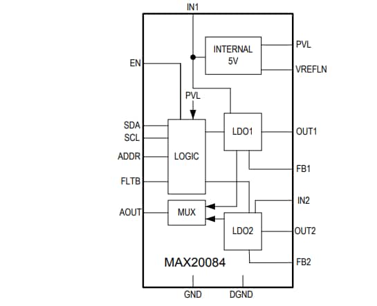 Schéma de principe - Analog Devices Inc. Alimentations électriques pour double antenne automobile MAX20084