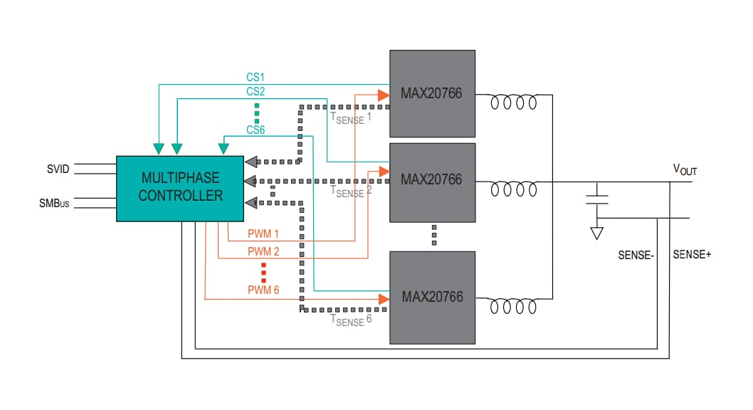 Schéma du circuit d'application - Analog Devices Inc. CI asservi intelligent MAX20766