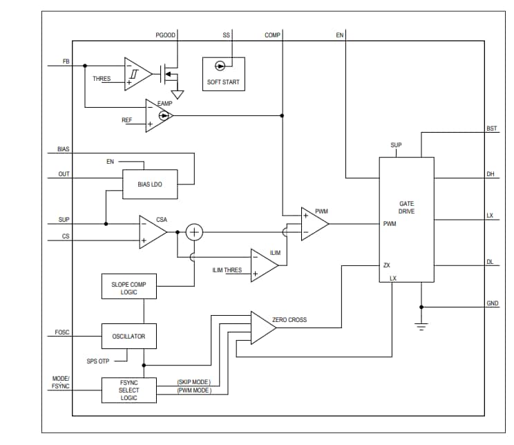 Schéma de principe - Analog Devices Inc. Contrôleurs Boost synchrones MAX25201/MAX25202 HV