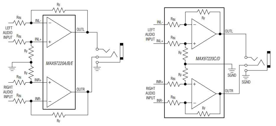 Schéma de principe - Analog Devices Inc. Amplificateurs DirectDrive® MAX97220