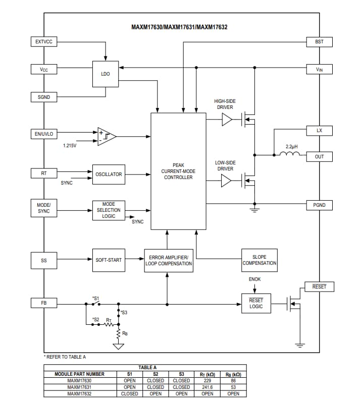Schéma de principe - Analog Devices Inc. Modules d'alimentation MAXM17630, MAXM17631 et MAXM17632