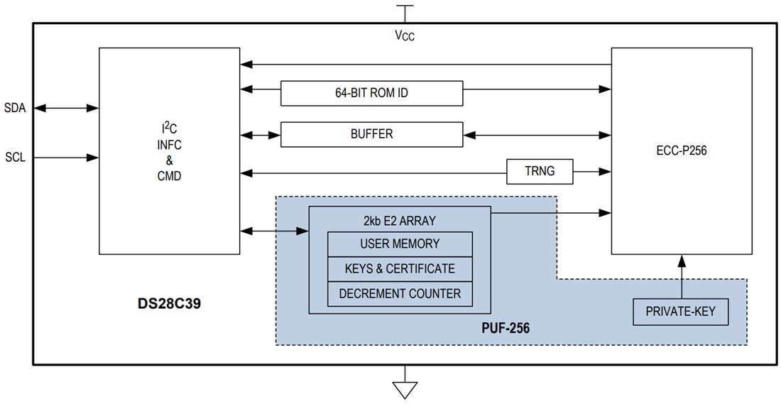 Schéma de principe - Analog Devices Inc. Identificateur sécurisé DeepCover DS28C39