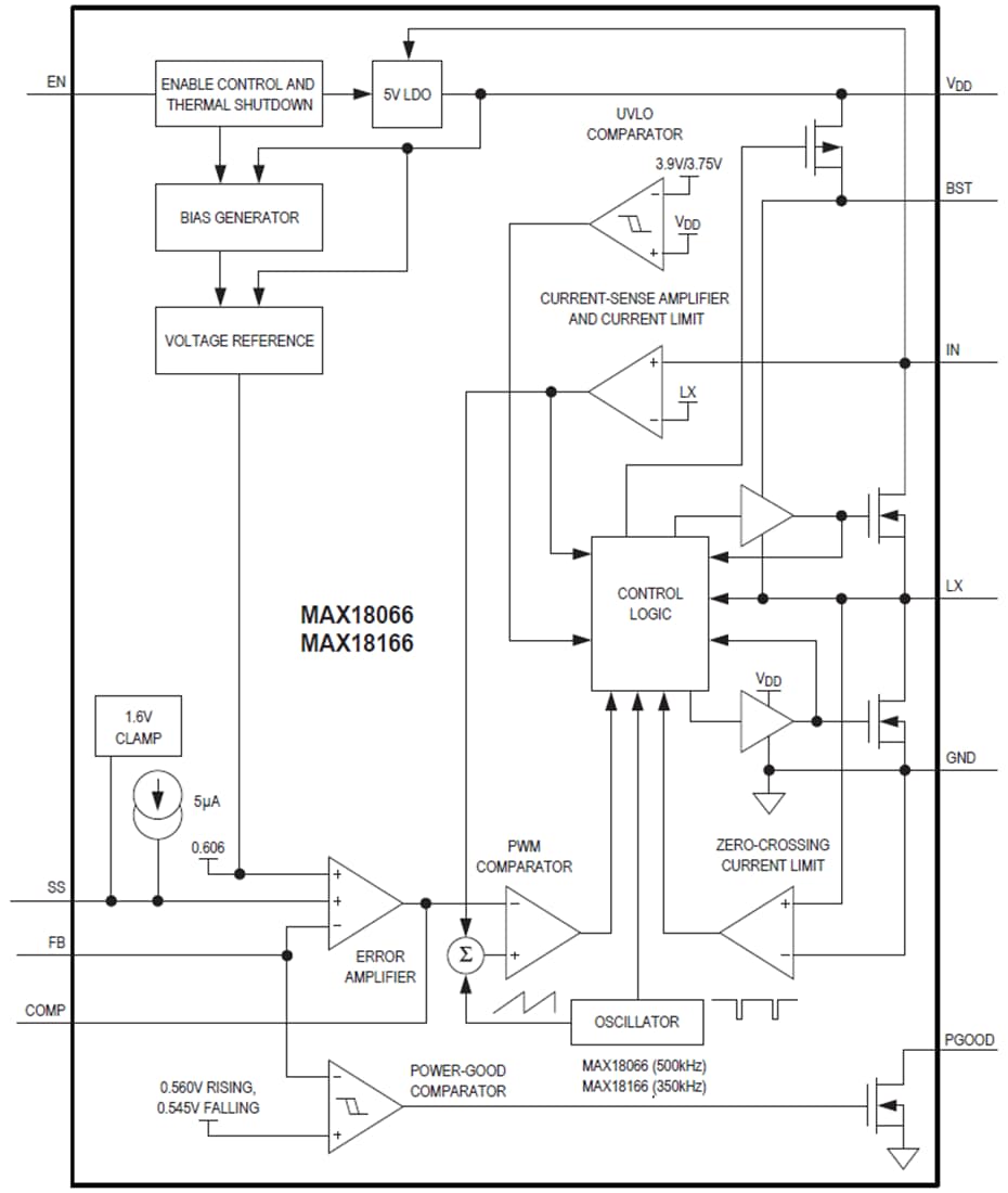 Schéma de principe - Analog Devices Inc. Régulateurs abaisseurs CC-CC MAX18066/MAX18166