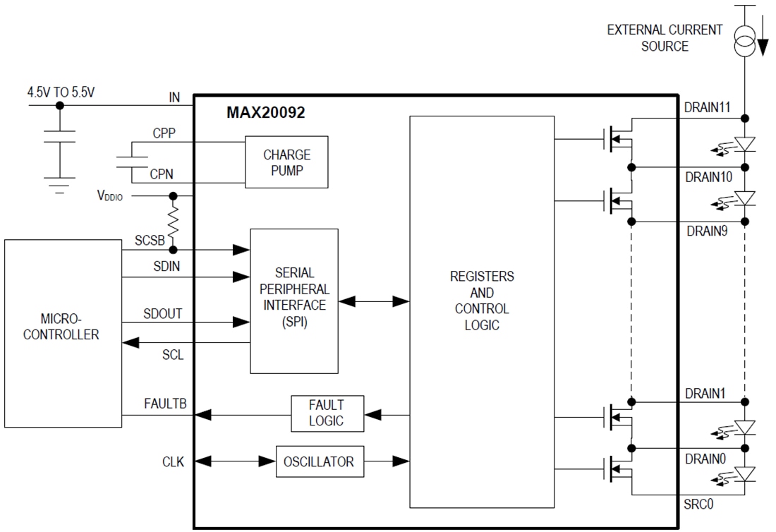 Schéma de principe - Analog Devices Inc. CI gestionnaire de matrices à 12 commutateurs MAX20092