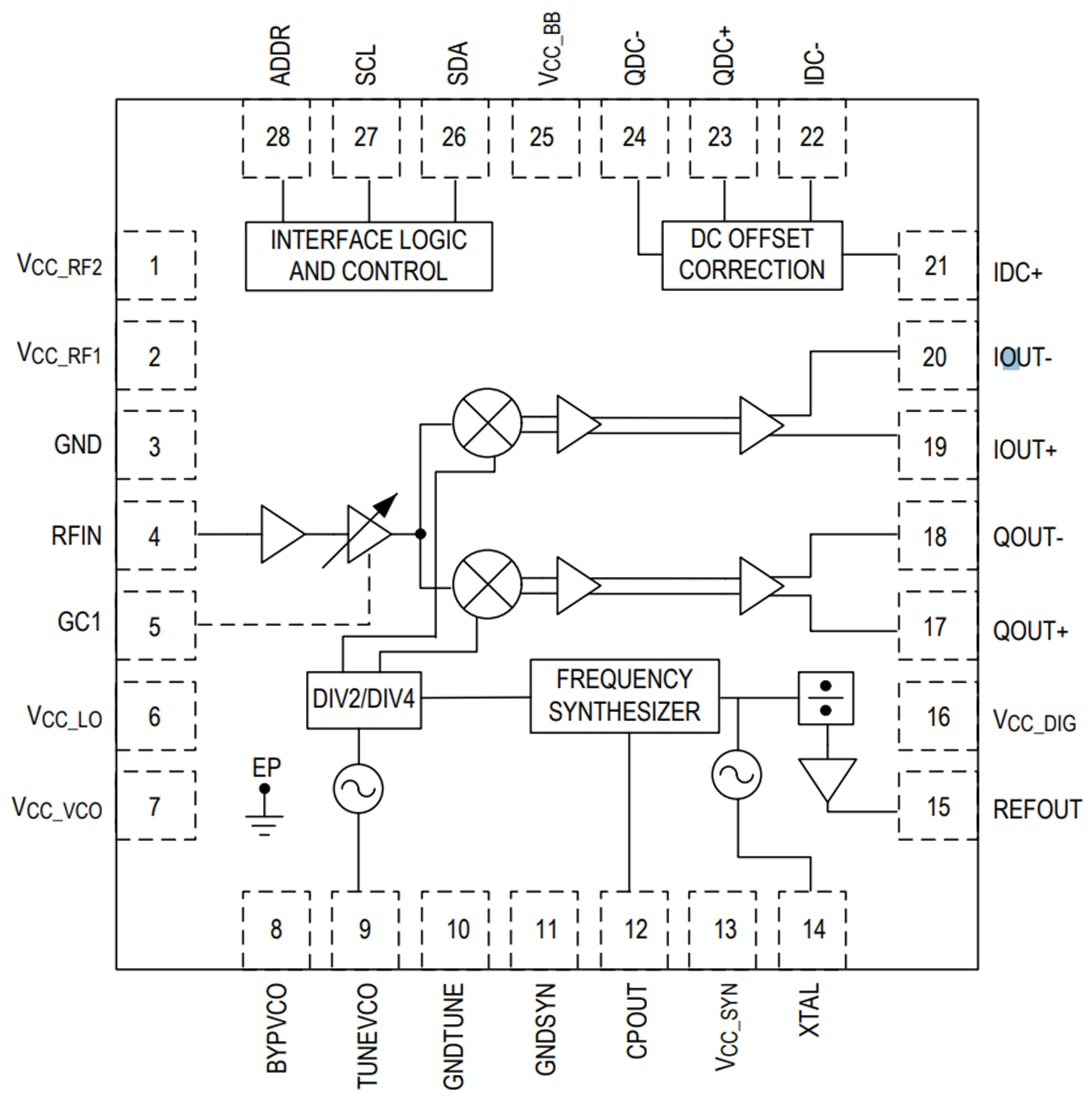 Schéma de principe - Analog Devices Inc. Syntoniseur satellite bande L à conversion directe MAX2223