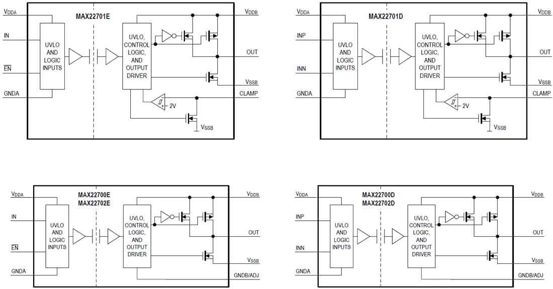 Schéma de principe - Analog Devices Inc. Pilotes de grilles isolées MAX22700-MAX22702