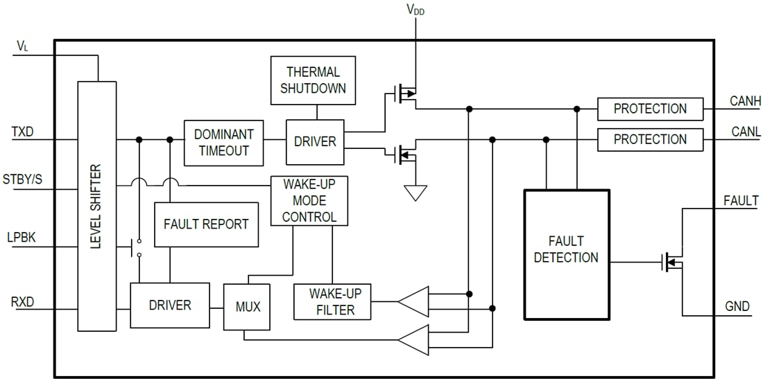 Schéma de principe - Analog Devices Inc. Émetteurs-récepteurs Control Area Network +5 V MAX3301xE
