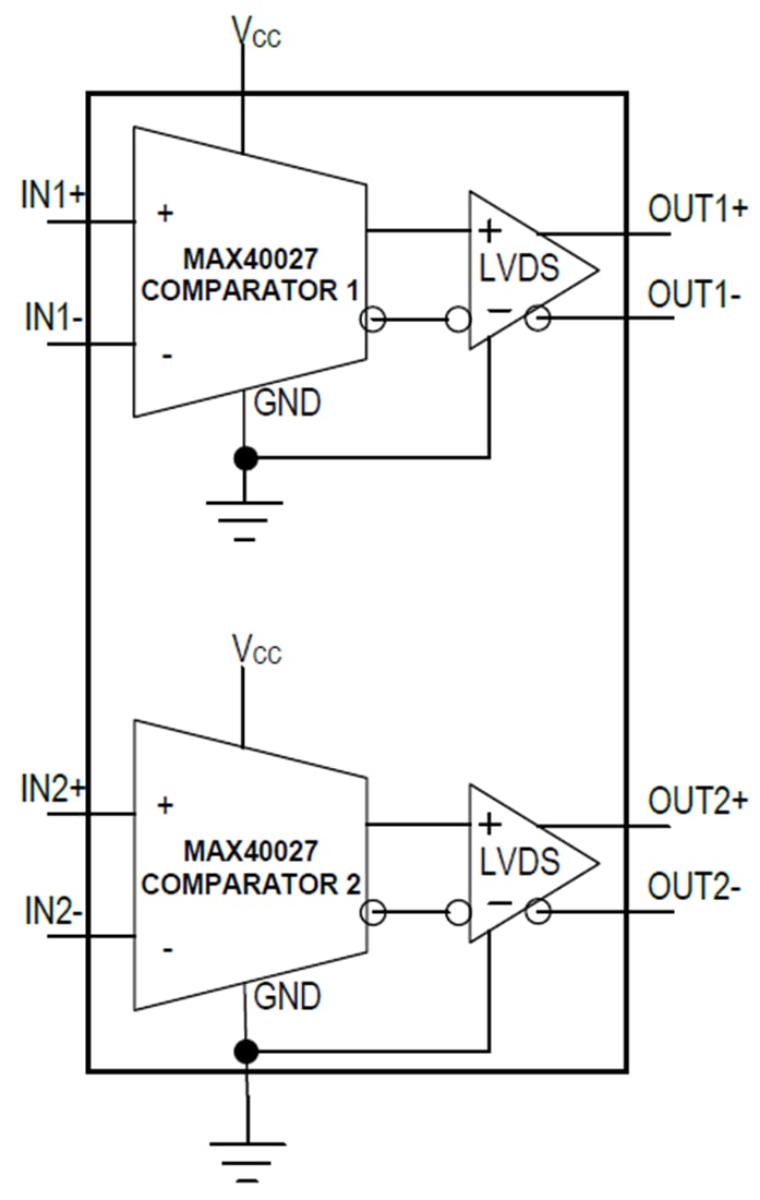 Schéma de principe - Analog Devices Inc. Doubles comparateurs haut débit MAX40027