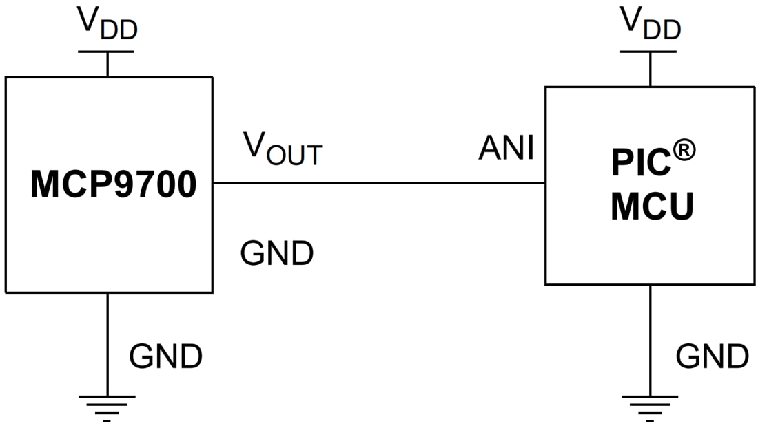 Schéma du circuit d'application - Microchip Technology Ci Thermistances actives linéaires MCP970x