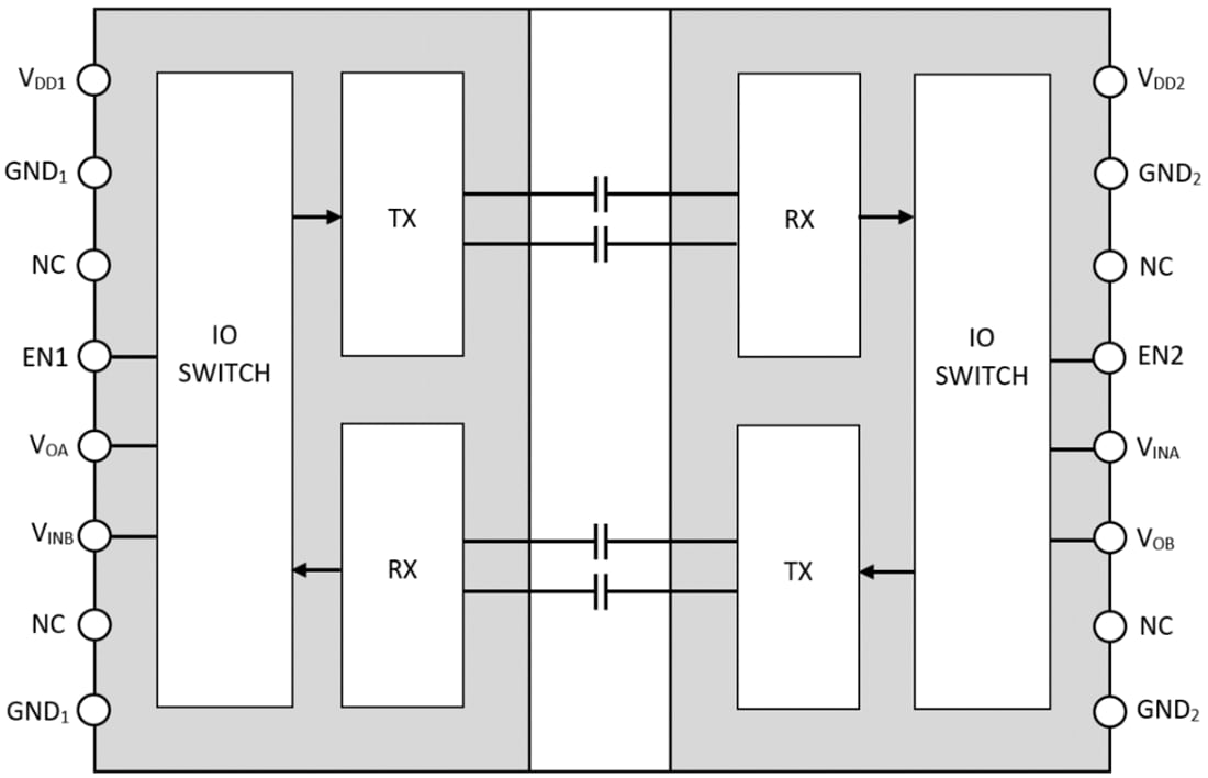 Schéma de principe - onsemi Isolateur numérique à double canal NCID9211