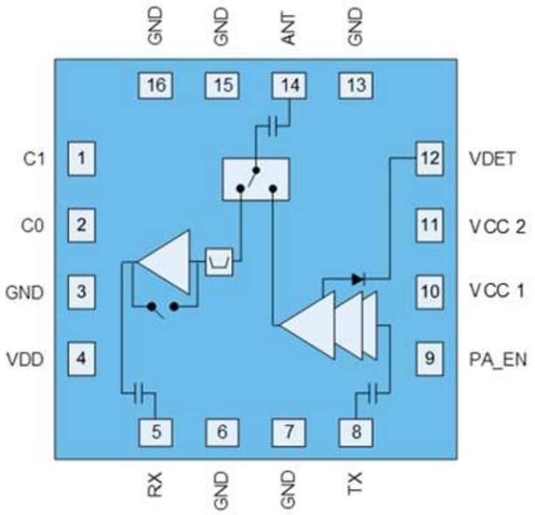 Schéma de principe - Qorvo Module frontal Wi-Fi® QPF4506B