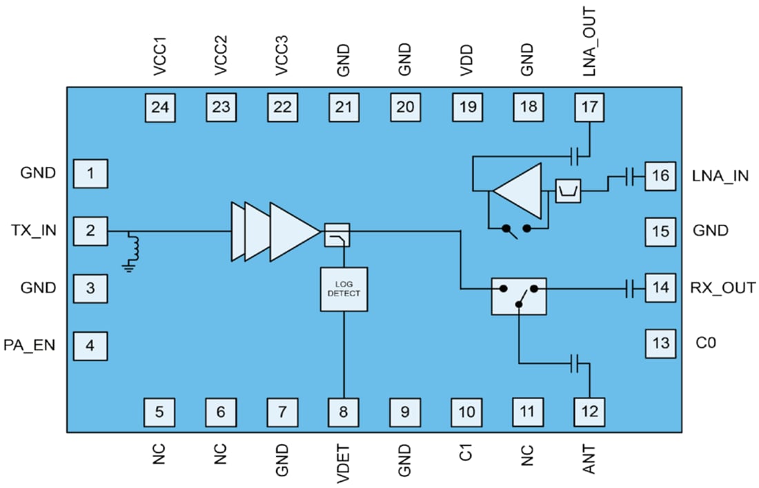 Schéma de principe - Qorvo Module frontal Wi-Fi® QPF4516B