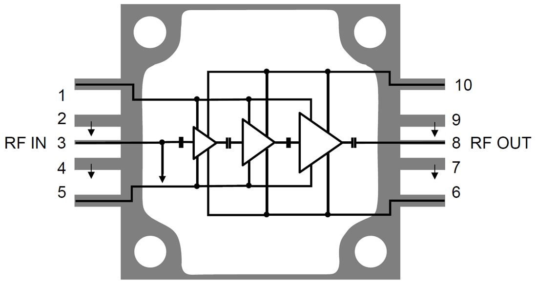 Schéma de principe - Qorvo Amplificateur de puissance au GaN QPM1021