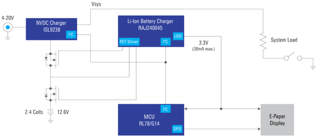 Schéma de principe - Renesas Electronics Gestion de batterie avec indicateur de durée de vie