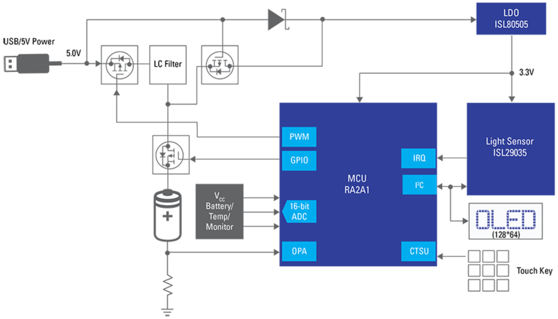 Schéma de principe - Renesas Electronics Illuminomètre numérique