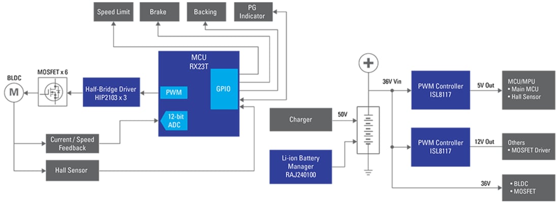 Schéma de principe - Renesas Electronics Solution de système de vélo électrique