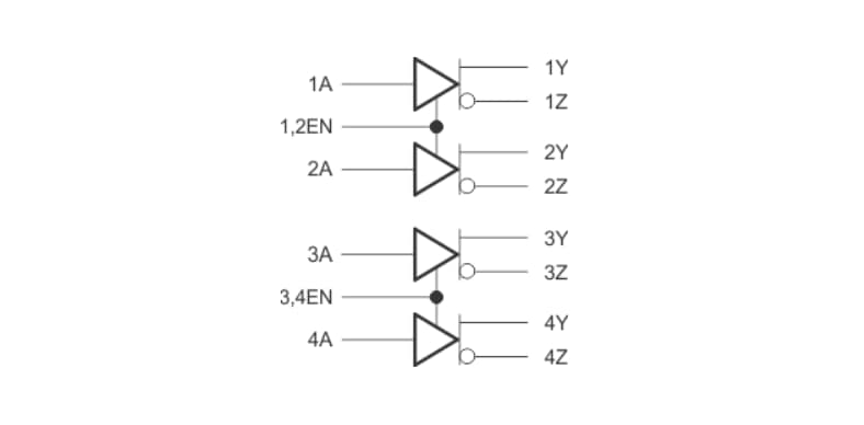 Schéma de principe - Texas Instruments Pilotes de ligne RS-485/RS-422 SN65LBC174A-EP