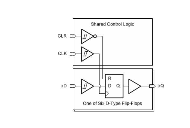 Schéma du circuit d'application - Texas Instruments SN74HCS174/SN74HCS174-Q1 Modèle D Hex - Type D - Flip-Flops