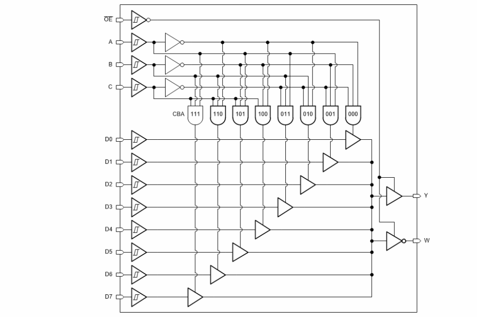 Schéma de principe - Texas Instruments Multiplexeurs 8-à-1 SN74HCS251/SN74HCS251-Q1