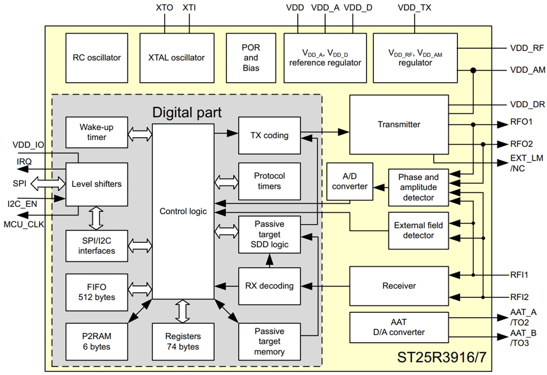 Schéma de principe - STMicroelectronics Dispositifs universels NFC ST25R3916 et ST25R3917