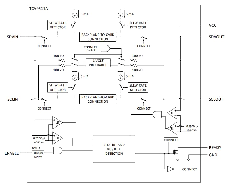 Schéma de principe - Texas Instruments Tampon de bus I2C et SMBus échangeable à chaud TCA9511A