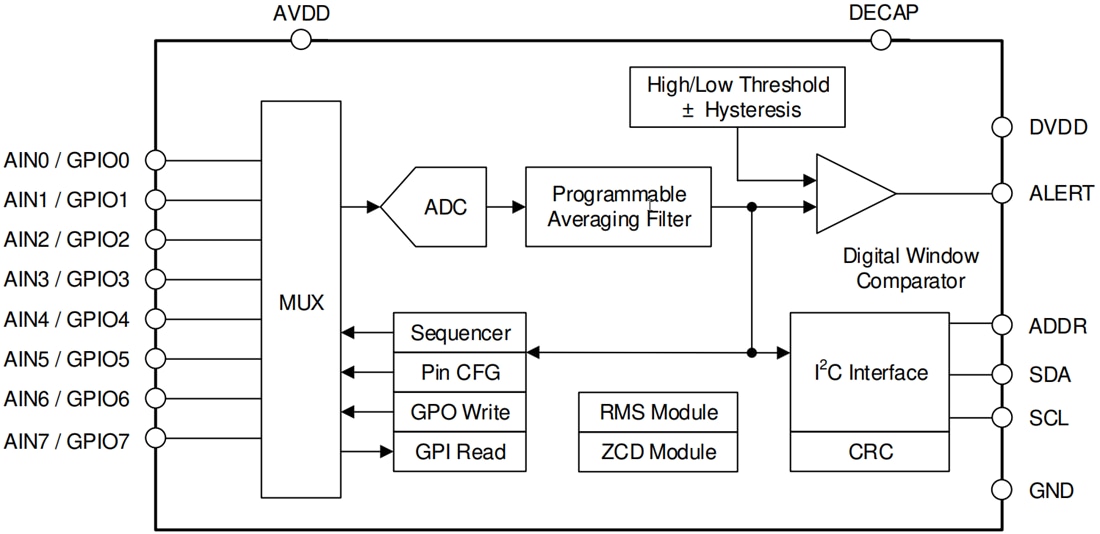 Schéma de principe - Texas Instruments Convertisseur analogique-numérique (CAN) 12 bits ADS7128