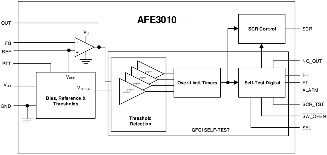 Schéma de principe - Texas Instruments Contrôleur GFCI de précision AFE3010
