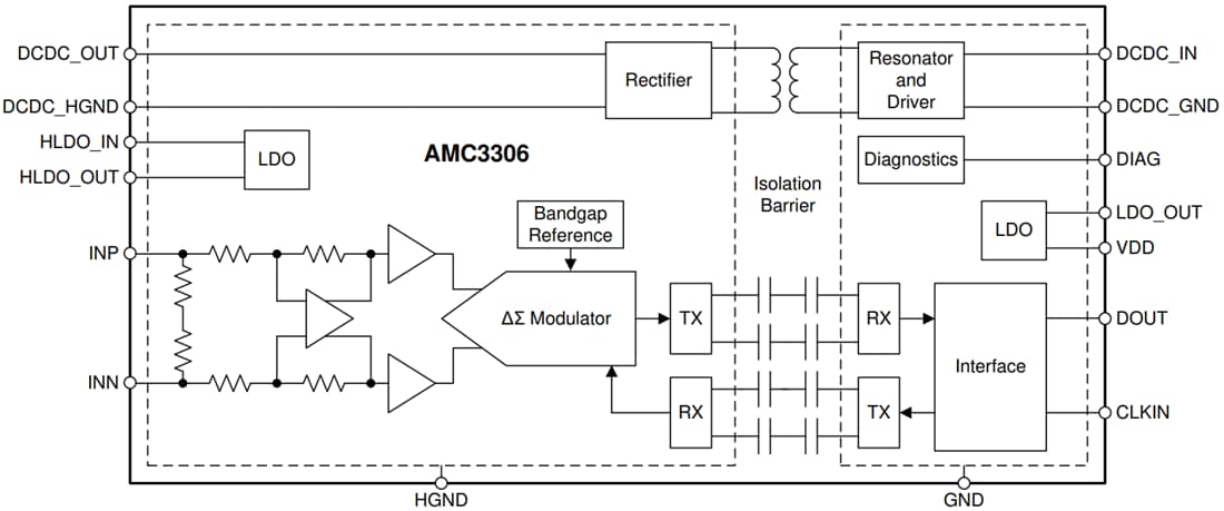 Schéma de principe - Texas Instruments Modulateur Delta-Sigma AMC3306M25/AMC3306M25-Q1