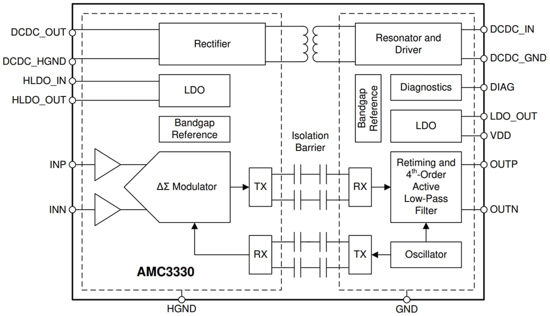 Schéma de principe - Texas Instruments Amplificateur isolé de précision AMC3330/AMC3330-Q1