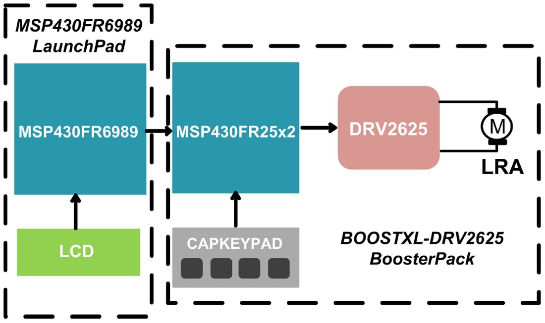Schéma de principe - Texas Instruments Module d'évaluation (EVM) de pilote BOOSTXL-DRV2625