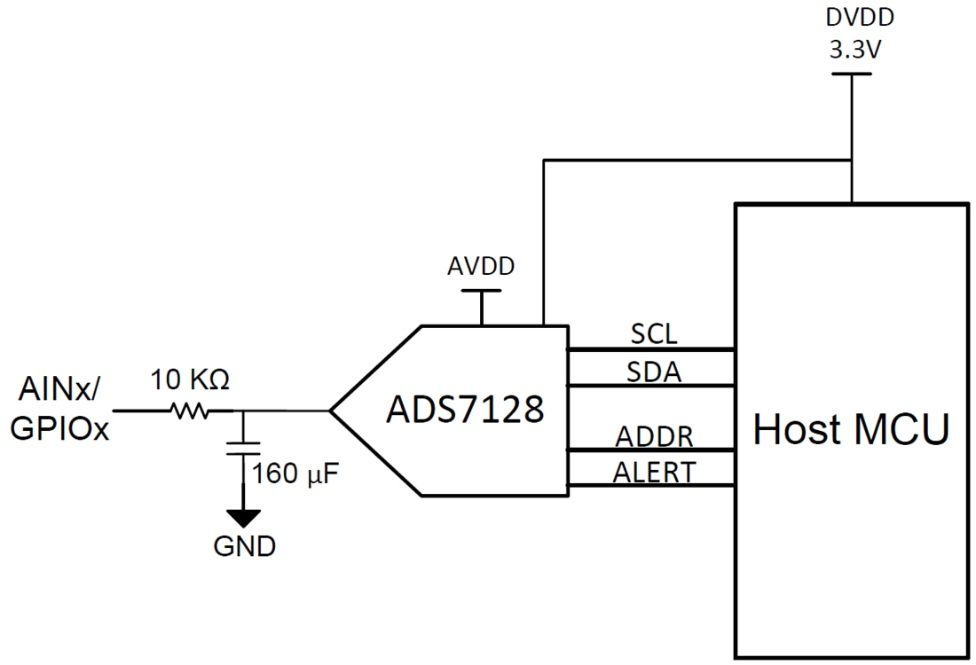 Schéma de principe - Texas Instruments Module d'évaluation (EVM) BoosterPack™ BP-ADS7128