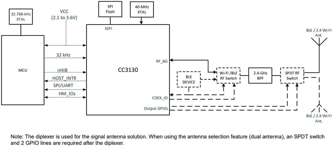 Schéma de principe - Texas Instruments Processeur de réseau sans fil Wi-Fi SimpleLink CC3130
