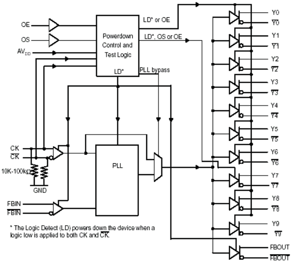 Schéma - Texas Instruments Pilote d'horloge de boucle à verrouillage de phase CDCU2A877