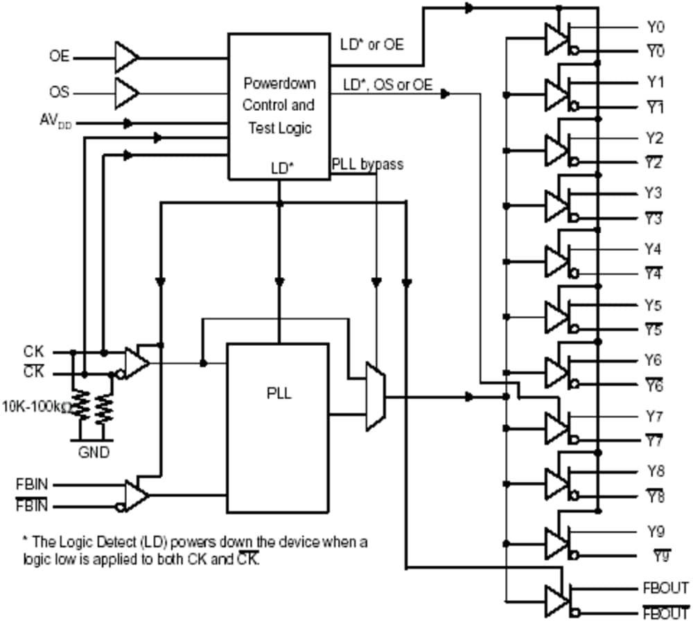 Schéma - Texas Instruments Pilote d'horloge de boucle à verrouillage de phase CDCU877