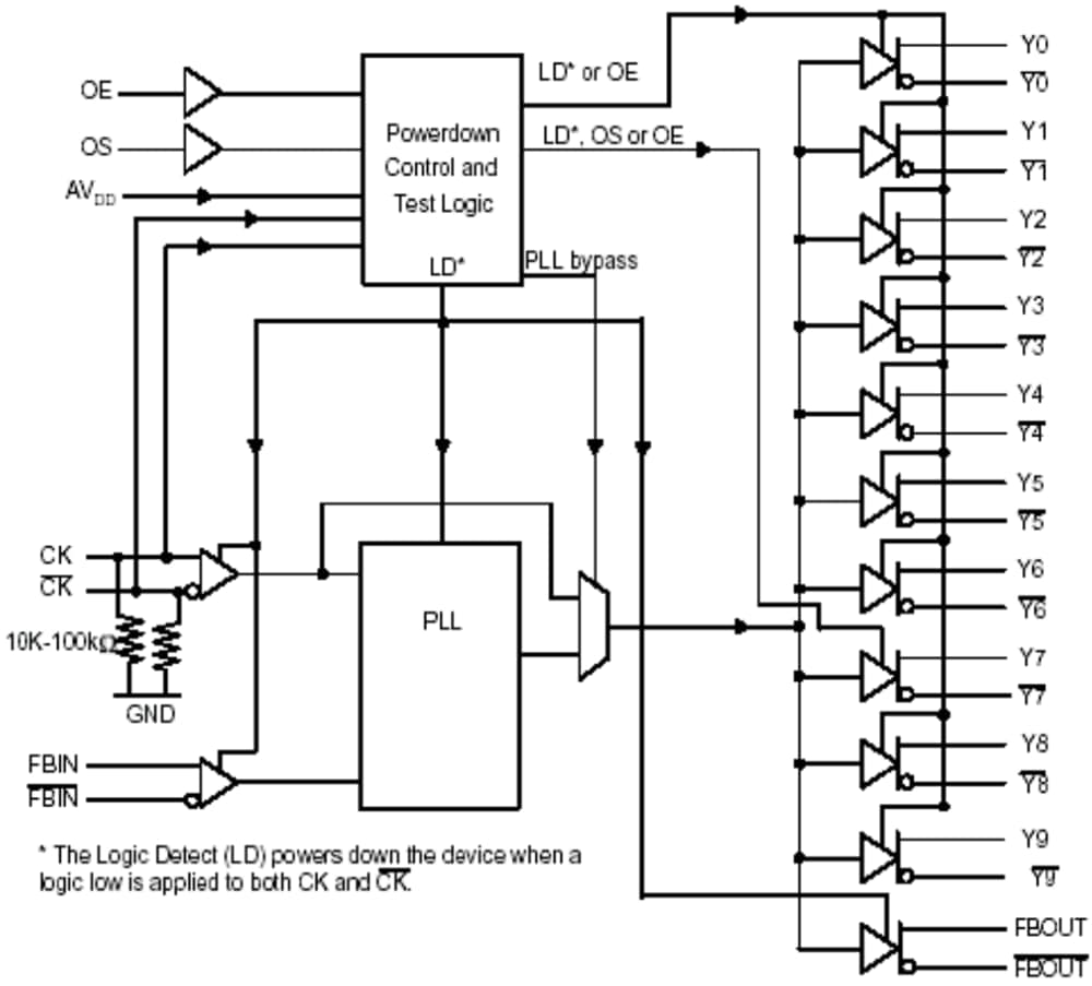 Schéma - Texas Instruments Pilote d'horloge de boucle à verrouillage de Phase CDCUA877