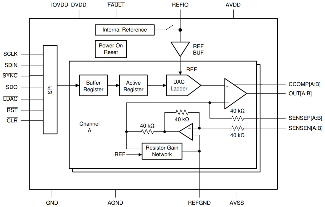 Schéma de principe - Texas Instruments Convertisseur numérique-analogique à double canal DACx1402