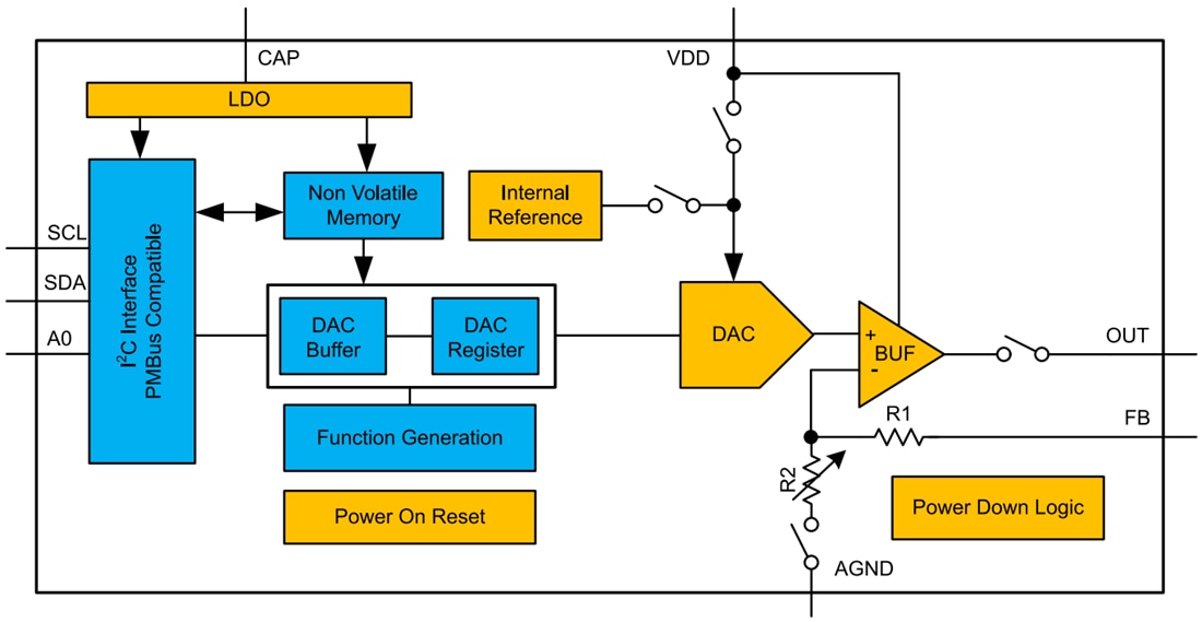 Schéma de principe - Texas Instruments Convertisseurs numérique-analogique intelligents DACx3401-Q1