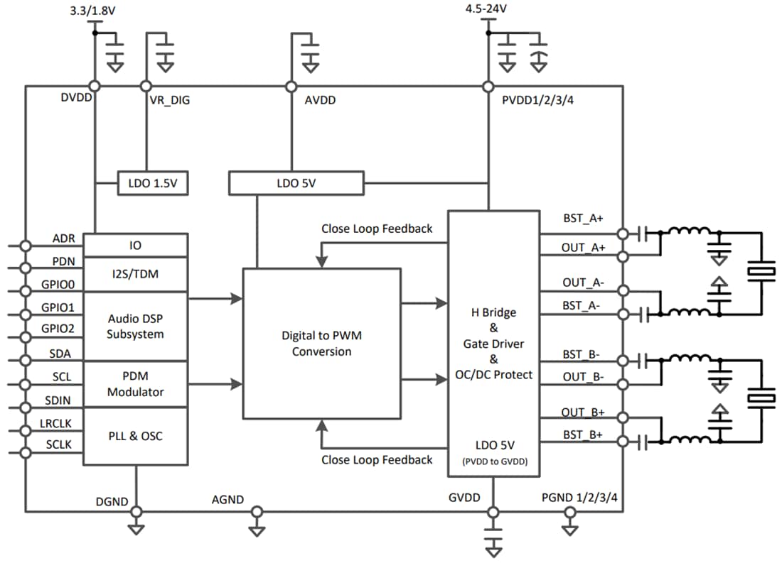 Schéma de principe - Texas Instruments Amplificateur audio de classe D DRV5825P