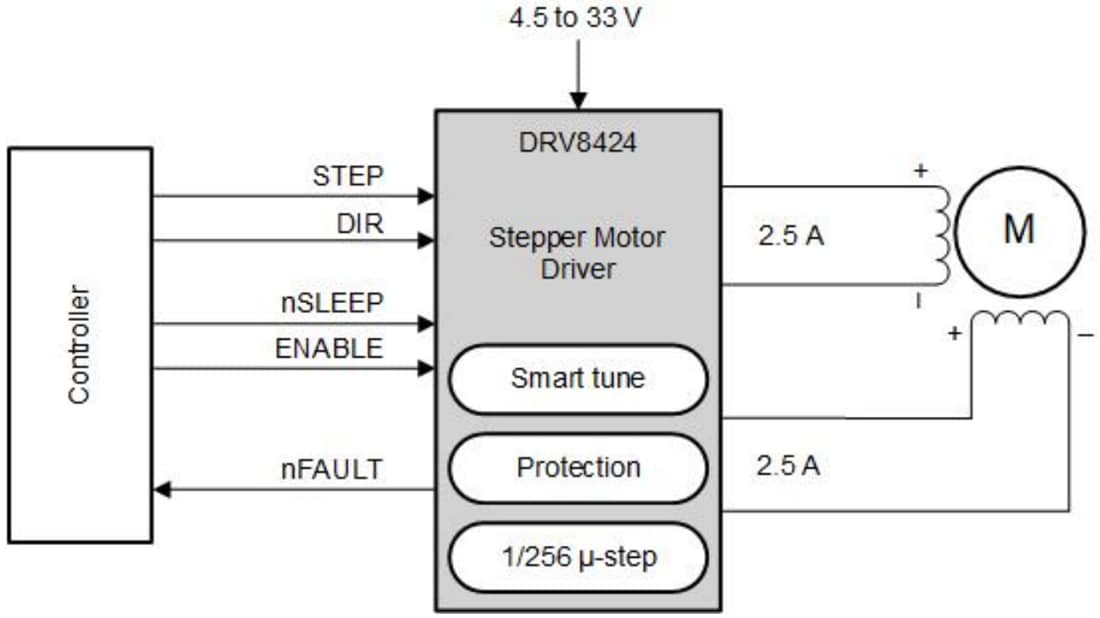 Schéma - Texas Instruments Pilotes de moteur pas-à-pas bipolaires DRV8424/DRV8425