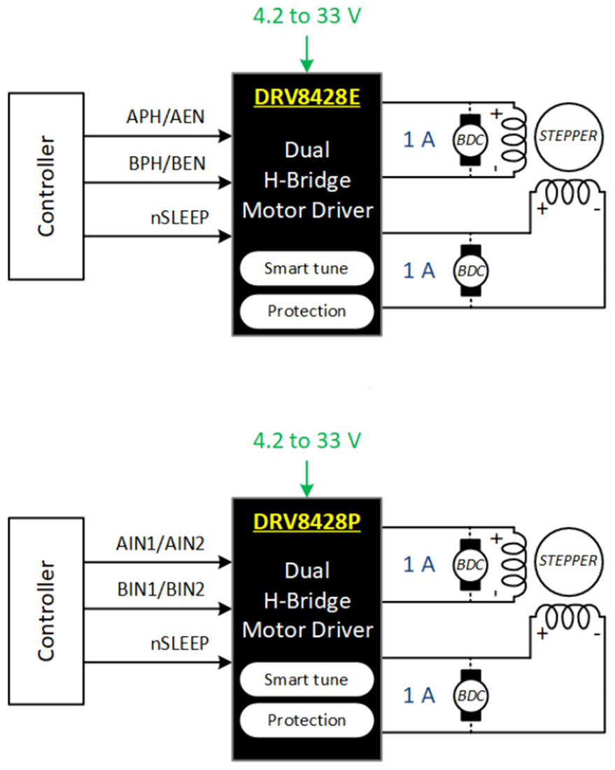 Schéma - Texas Instruments Doubles pilotes moteur à pont en H DRV8428E/DRV8428P