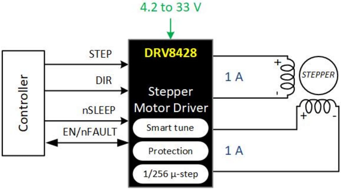Schéma - Texas Instruments Pilote de moteur pas-à-pas DRV8428