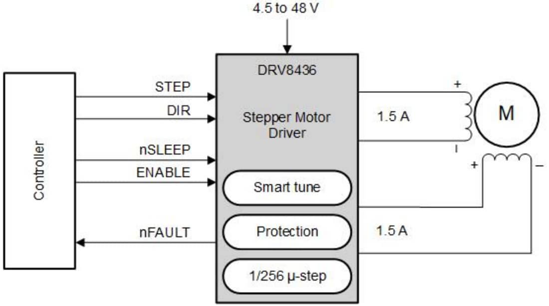 Schéma - Texas Instruments Pilote de moteur pas-à-pas DRV8436