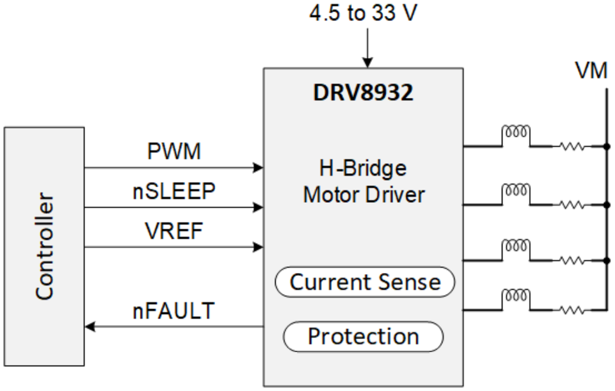 Schéma - Texas Instruments Quadruples pilotes à demi-pont indépendants DRV8932