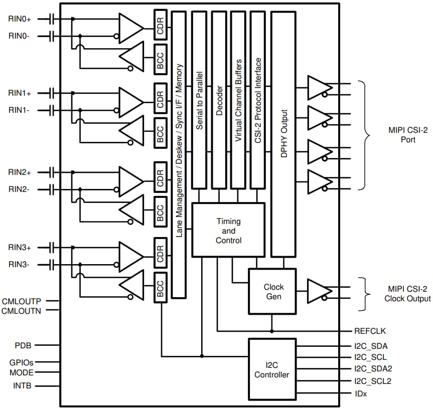 Schéma de principe - Texas Instruments Concentrateur de désérialiseur FPD-Link III Quad DS90UB662-Q1