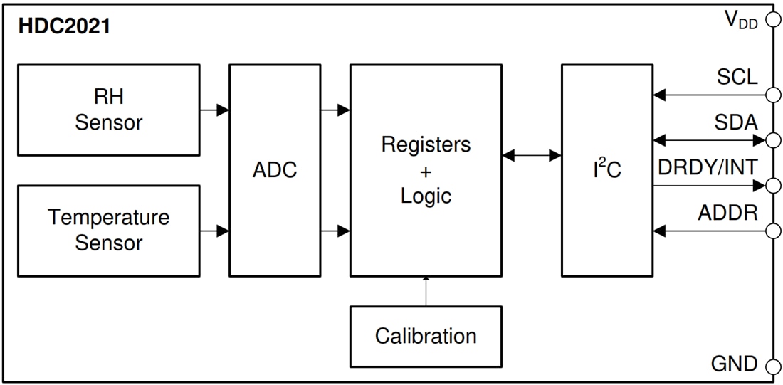 Schéma de principe - Texas Instruments Capteur numérique d'humidité et de température HDC2021
