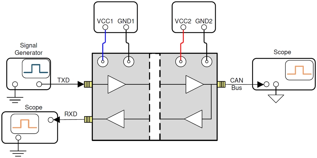 Graphique - Texas Instruments Module d'évaluation de l'émetteur-récepteur CAN ISO1044DEVM