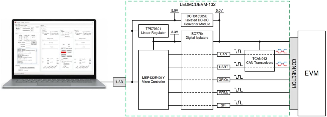 Schéma de principe - Texas Instruments Carte de communication de microcontrôleur (MCU) LEDMCUEVM-132