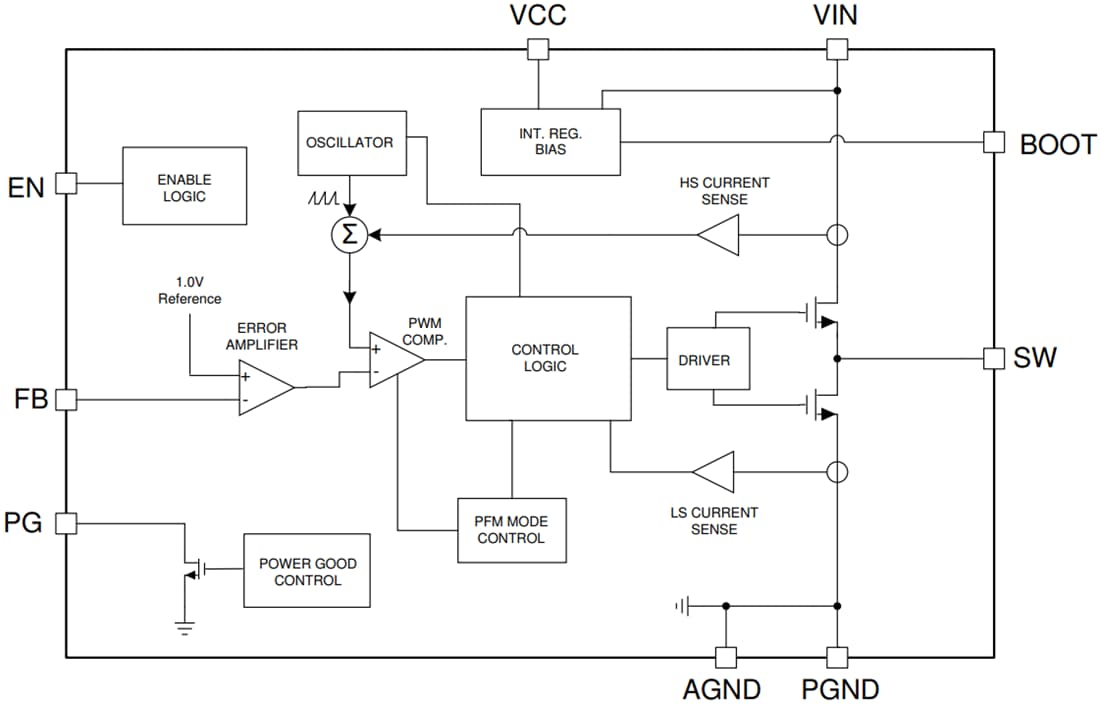 Schéma de principe - Texas Instruments Convertisseur Buck LM604x0/LM604x0-Q1