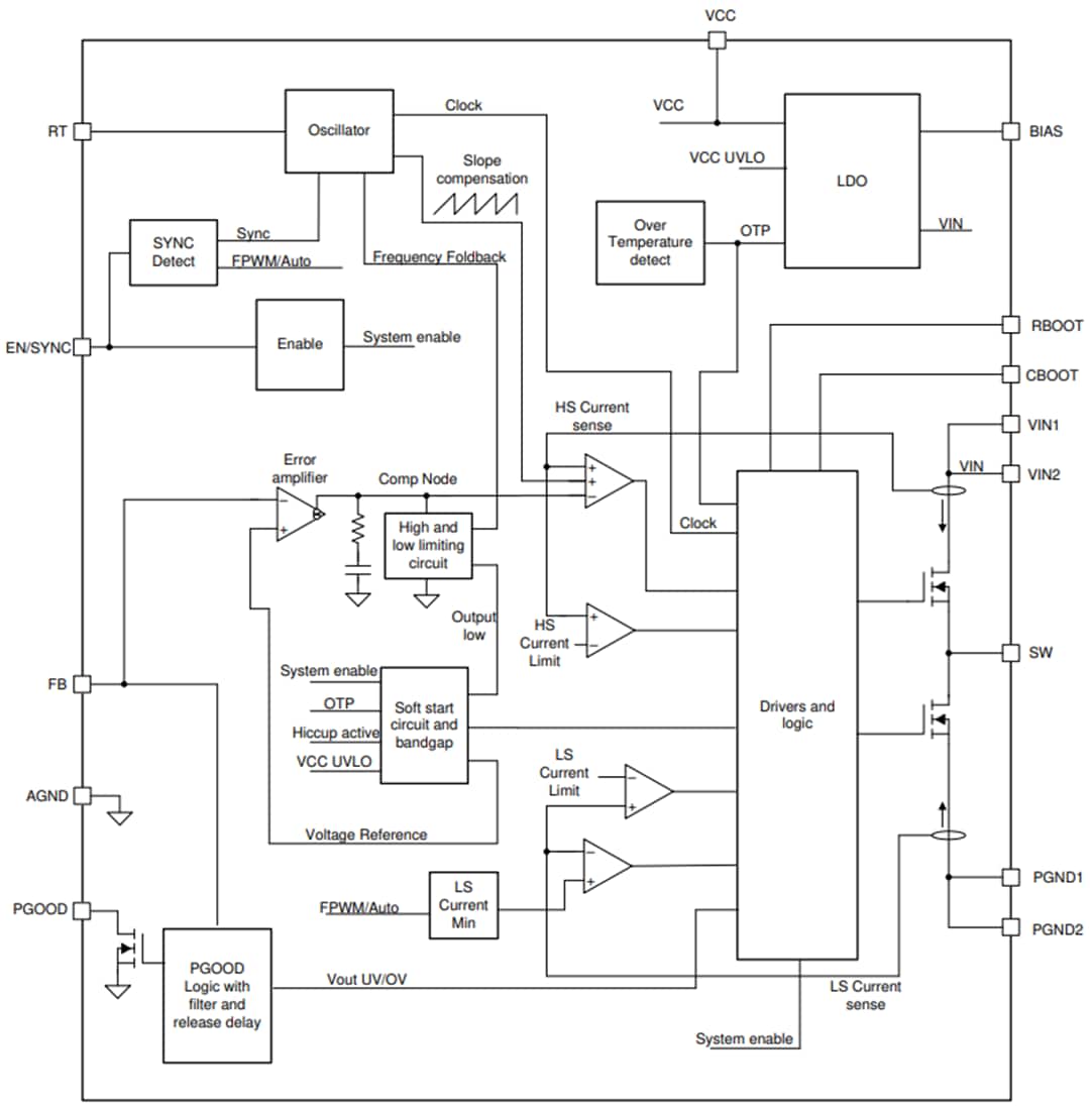 Schéma de principe - Texas Instruments Convertisseur Buck synchrone LM61440/LM61440-Q1